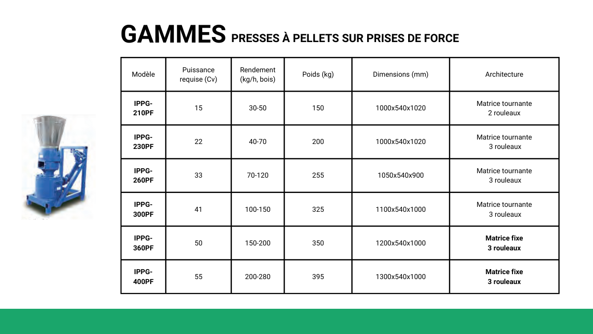 Presse à granulés alimentaire - Prise de force de tracteur